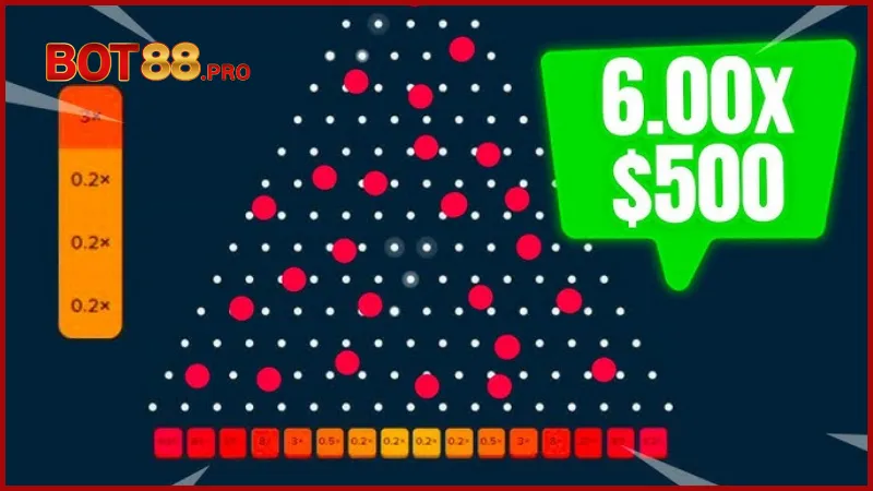 Plinko – Trò chơi rơi bóng ngẫu nhiên, thưởng lớn bất ngờ 2 co-che-cua-plinko